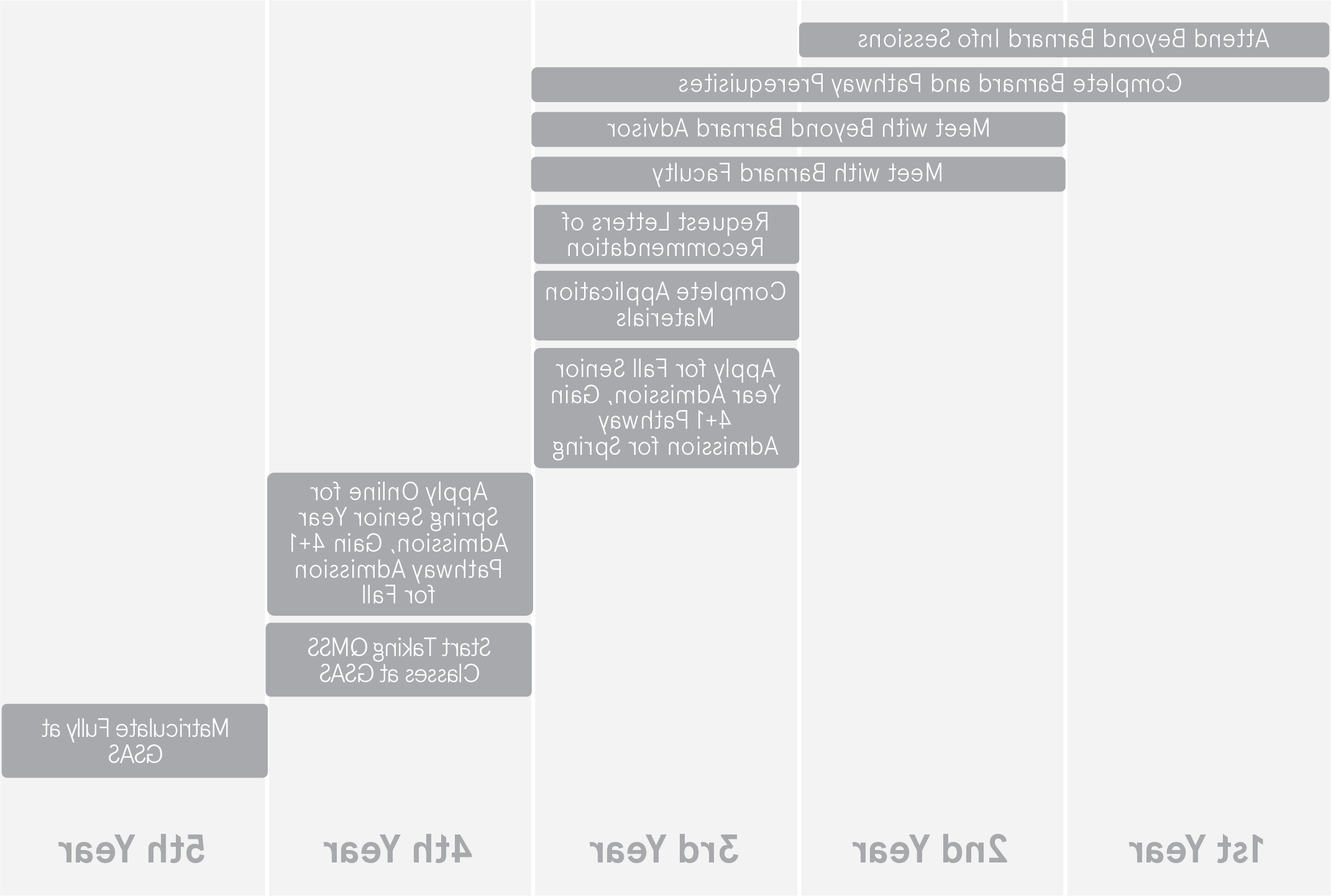 QMSS Timeline